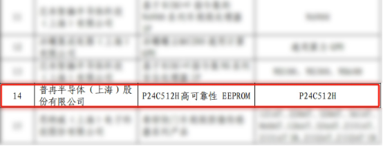 實(shí)力入選！兩款芯片錄入《上海市創(chuàng)新產(chǎn)品推薦目錄》(圖1)