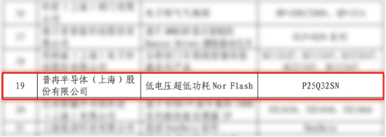 實(shí)力入選！兩款芯片錄入《上海市創(chuàng)新產(chǎn)品推薦目錄》(圖2)